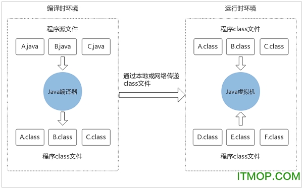 JAVA虚拟机win7