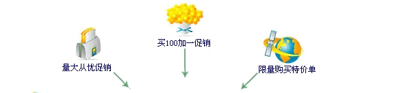 道易成汽配管理软件v3.0 官方版