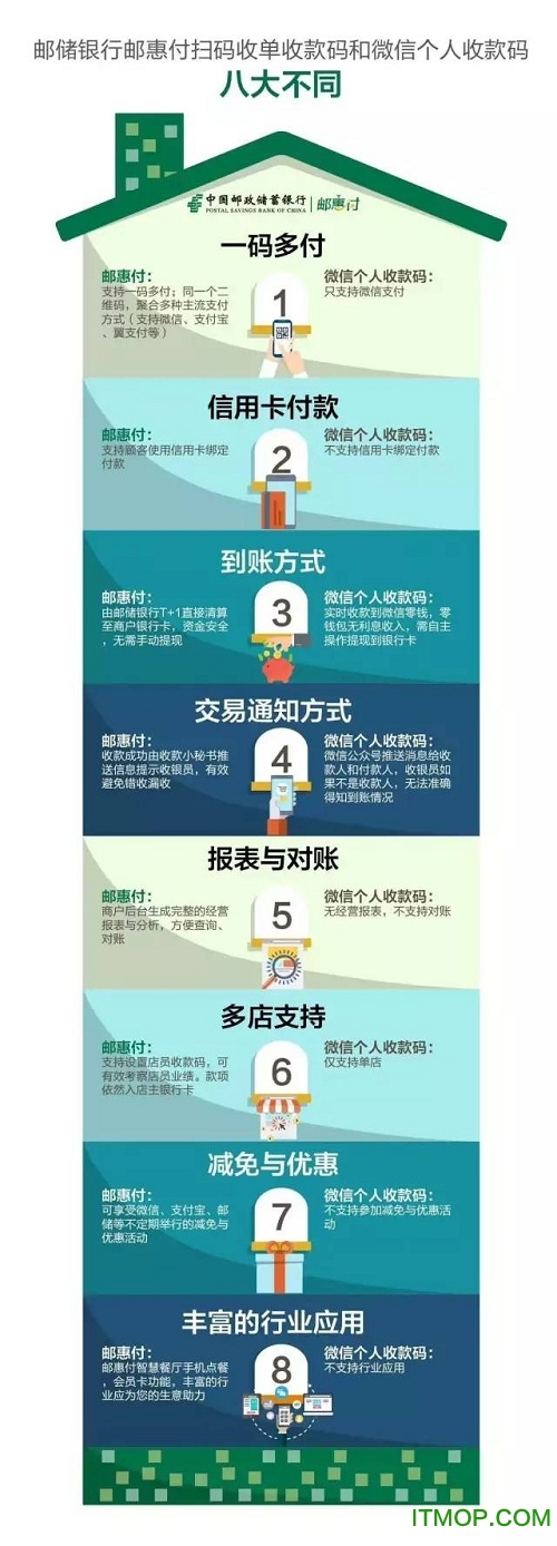 邮惠付