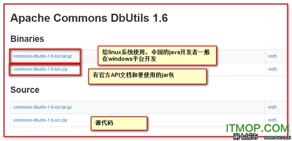 Apache Commons DbUtils jar1.6和1.7版本合集