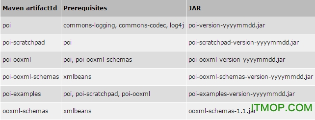 Apache POI 3.9.jar最新完整版