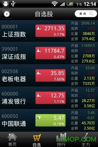钱龙黄金眼手机版