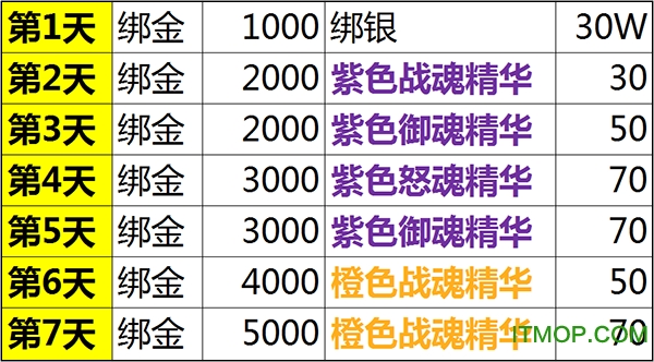 暗黑血统2手游百度版