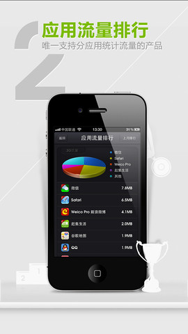 流量监测仪iphone版v3.0 苹果手机越狱版