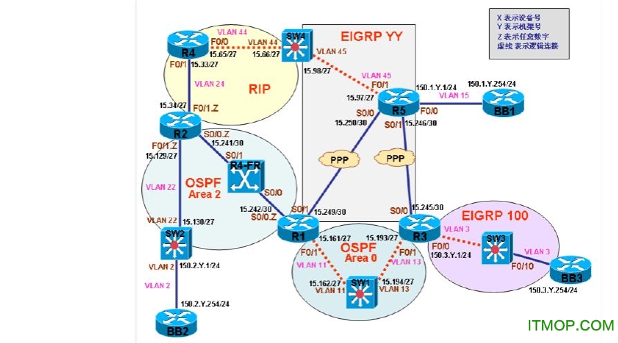 ccie实验指南 第1卷