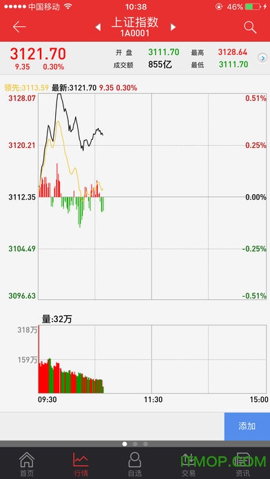 万和证券手机app