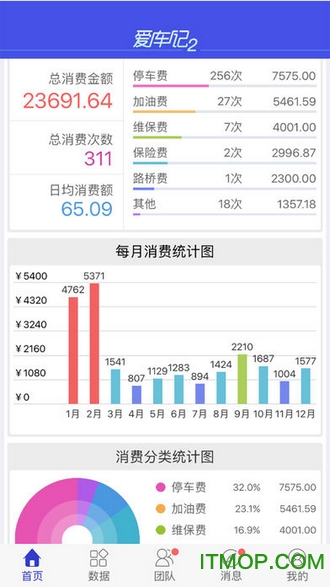 爱车记油耗版V6.12.197.386d4安卓版