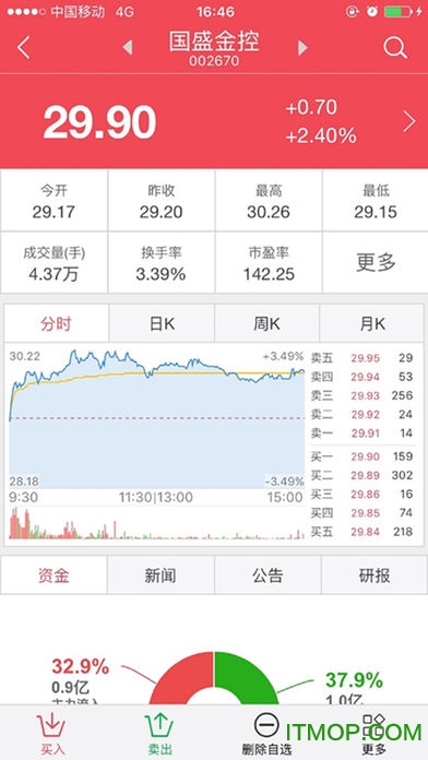 国盛证券乐金宝
