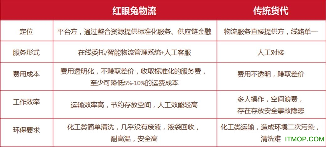 红眼兔物流承运方版v2.3.2 安卓版