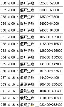 亿万僵尸v0.4.9.513000倍难度超级挑战整合补丁免费版