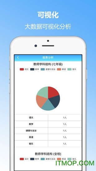 成长评价