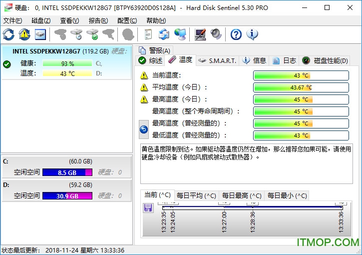 Hard Disk Sentinel pro(硬盘检测工具)v5.70.11 官方绿色破解版