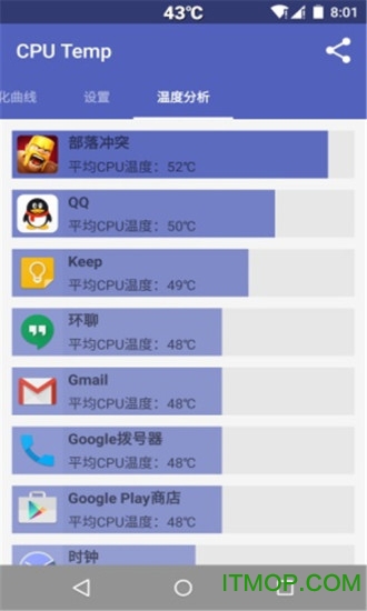 cpu降温监测app