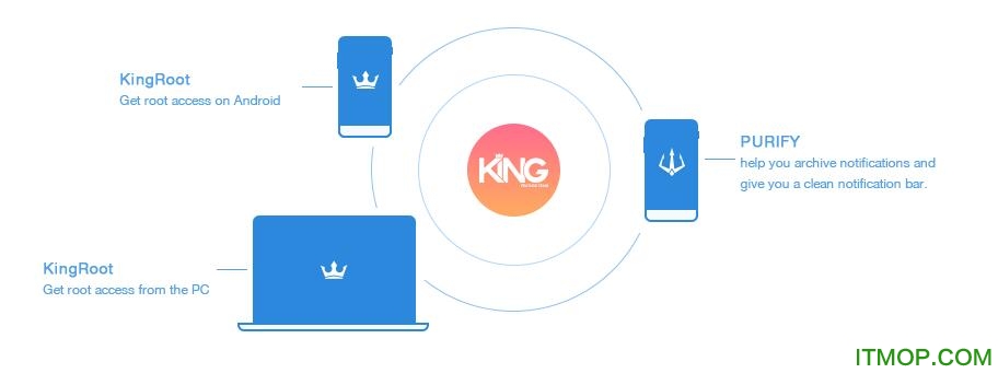 kingroot电脑版v3.5.0.1157 最新版