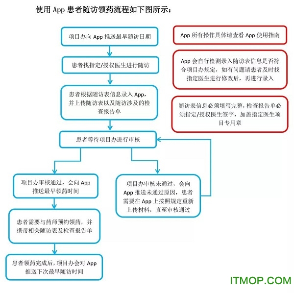 赛可瑞患者援助appv1.7 安卓版