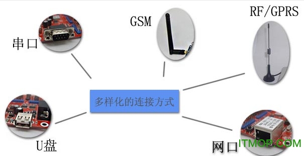炫蓝光wifi无线卡