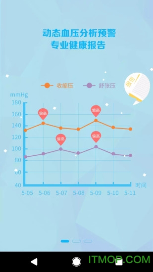 麦咚手环客户端v2.8.3最新安卓版