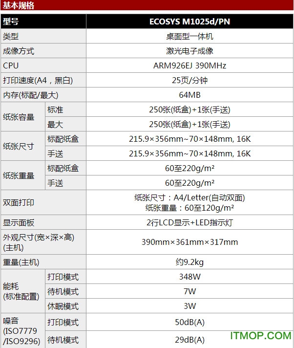 京瓷ECOSYS M1025d/PN打印机驱动v5.3.23.06 官方版