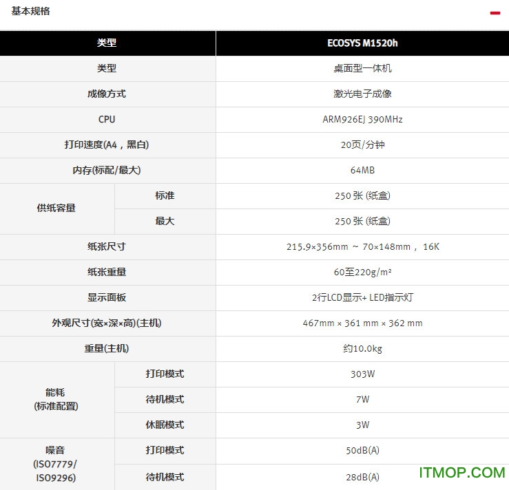 京瓷ECOSYS M1520h打印机驱动v5.3.23.06 官方版