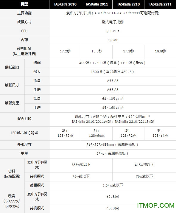 京瓷taskalfa 2010驱动v6.2.20.3 官方版