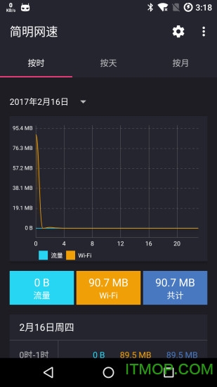 网速指示计付费版