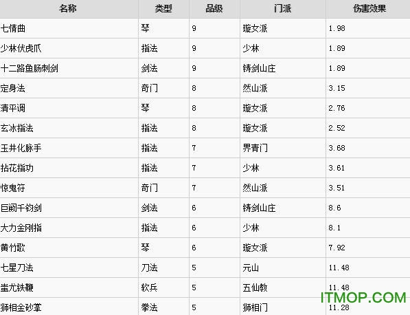 太吾绘卷功法威力modv1.5.0 最新版