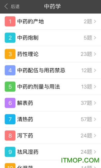 中医眼科学主治医师v4.57 安卓版