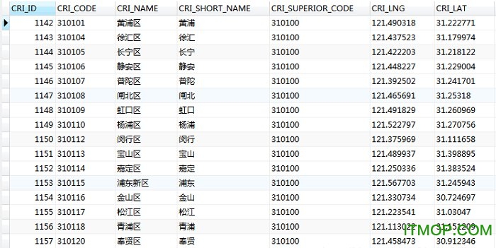2019省市区街道4级含经纬度MySQL数据(可直接导入)免费版