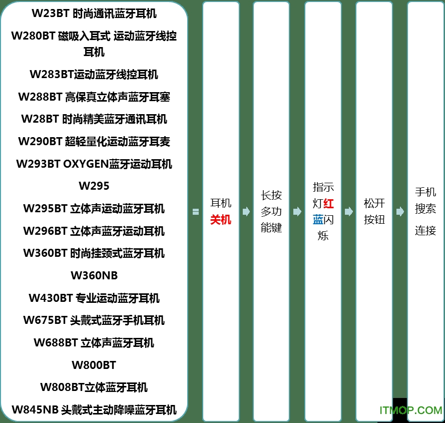 漫步者app