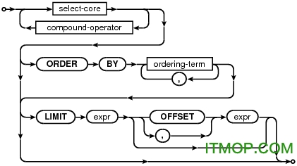 SQLite Expert Pro