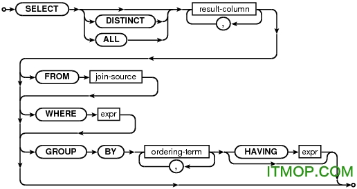 SQLite Expert Pro