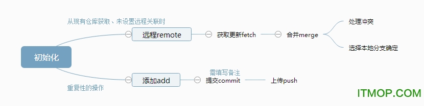 Git Gui下载
