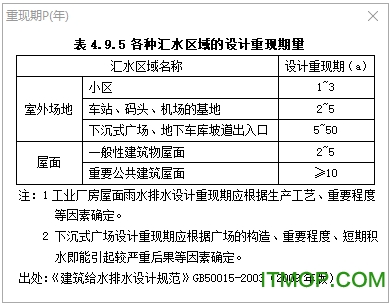 最新暴雨强度公式-汇水区域的设计重现期