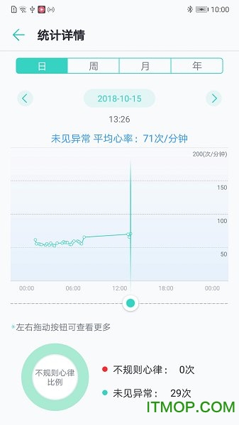 华为荣耀手表心脏健康研究软件v4.2.0 安卓版