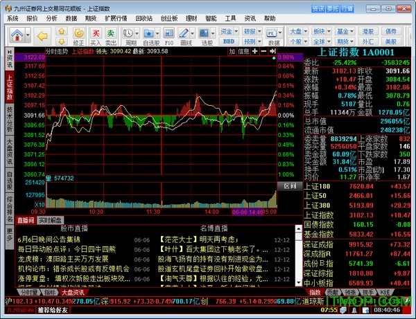 九州证券同花顺v2019.02.28 官方版