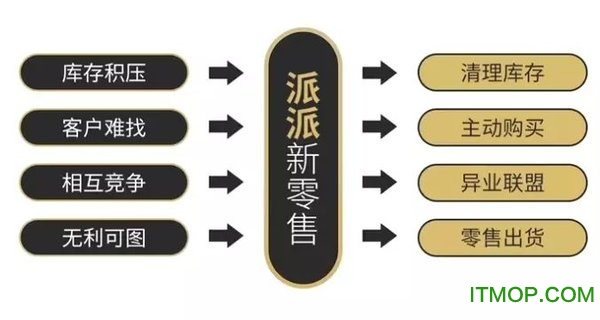 派派新零售系统v1.1.1 安卓版