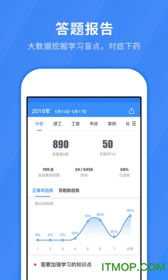 环球快题库