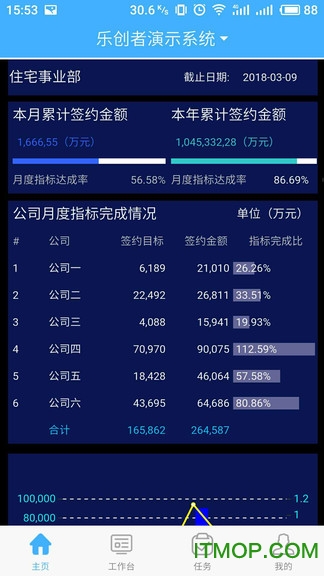 乐创者app