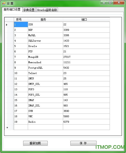 超级弱口令检查工具v1.0 绿色版