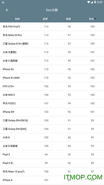 手机性能排行软件最新版v5.0.4 安卓版