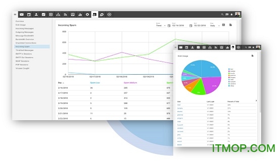 smartermailv100.0.7090 官方版