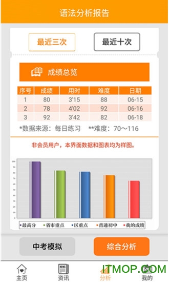 初中语法v9.3.1安卓版