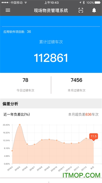 广联达数字项目平台v2.7.2(9626)安卓版