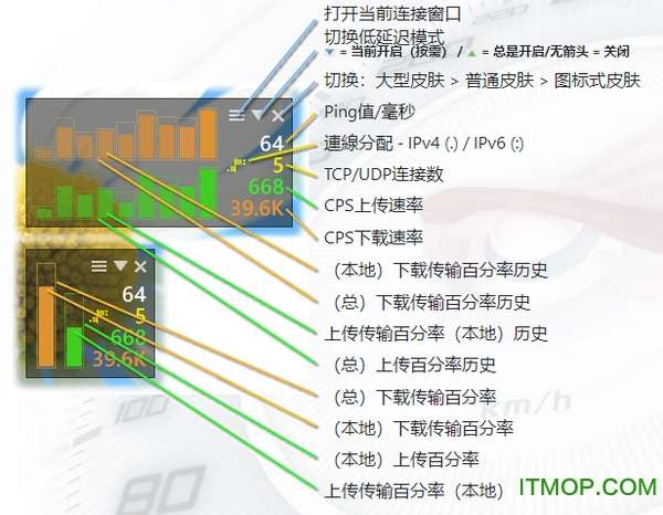cFosSpeed中文版