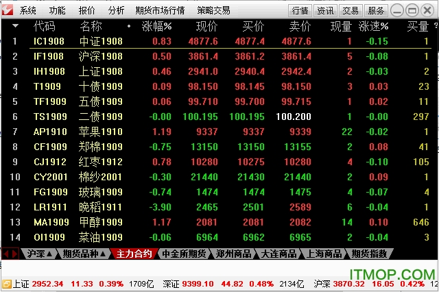 通达信期货通