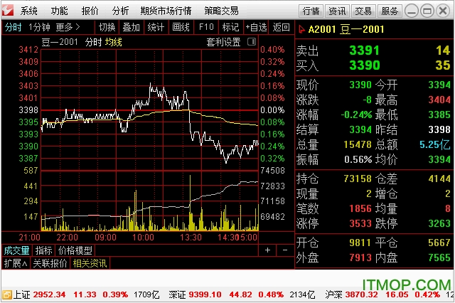 通达信期货通