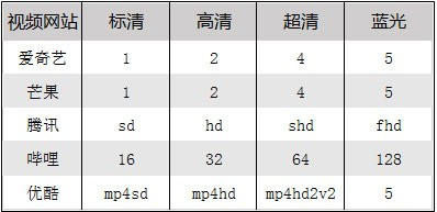 无尽一键视频工具v0.3 免费版