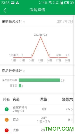 餐链-餐厅老板端v2.0.16 安卓版