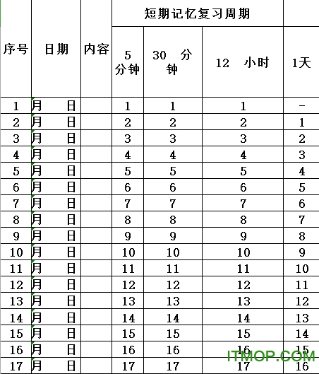 艾宾浩斯遗忘曲线表格免费打印版