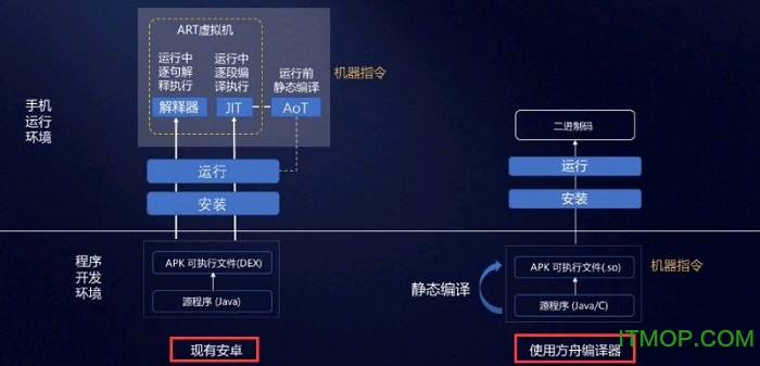 华为方舟编译器v0.2 32位/64位正式版